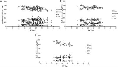 Macromineral requirements for maintenance and growth in male and female hair sheep